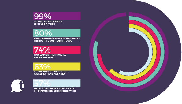 GENZ-Social-Blog-Infographic2-1